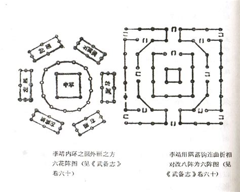 陣法圖|阵法